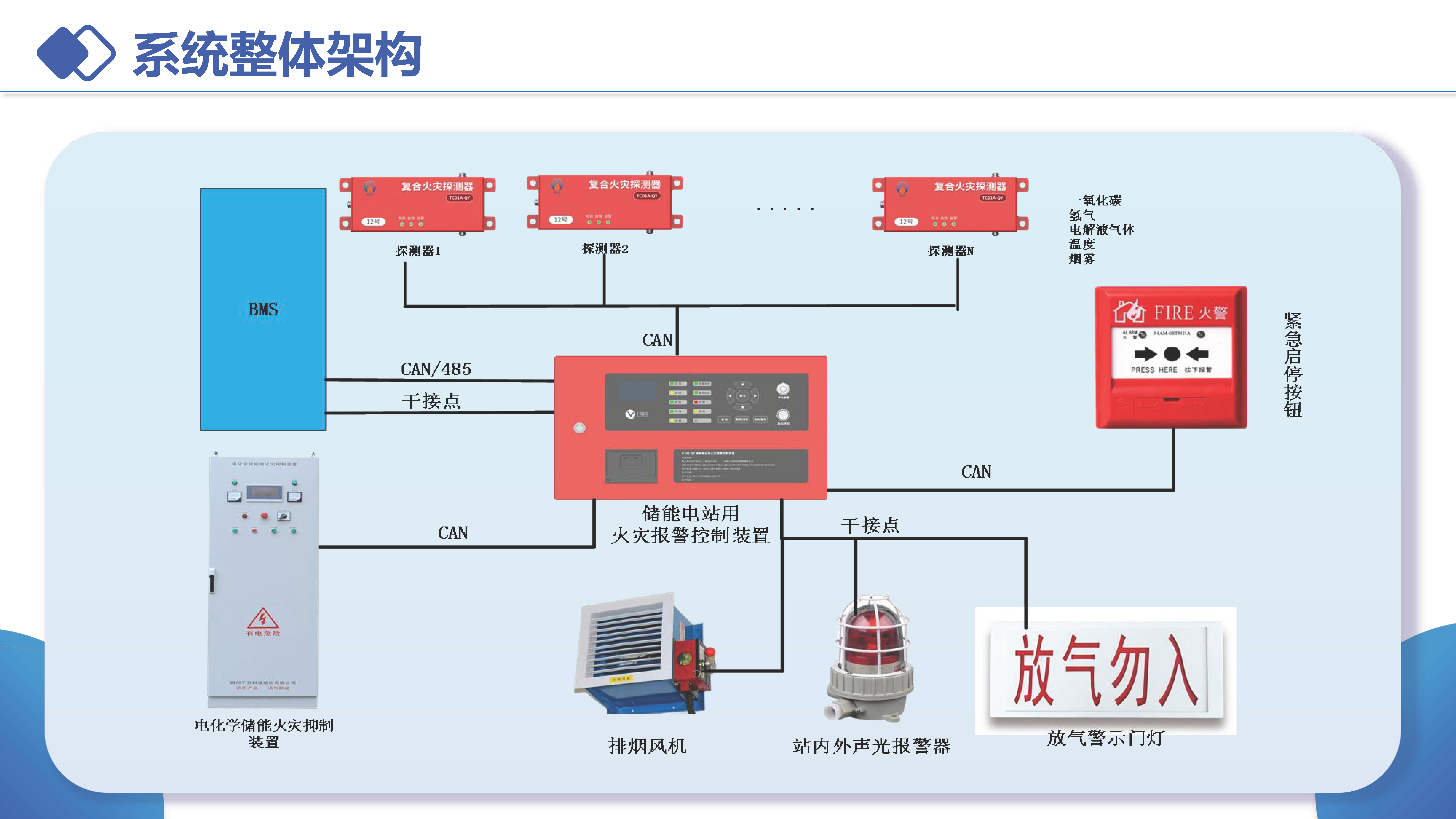 系统整体架构.png