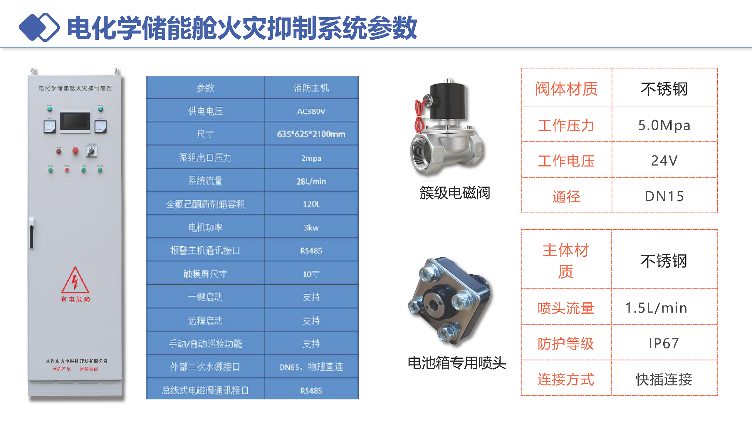火灾抑制系统参数.png
